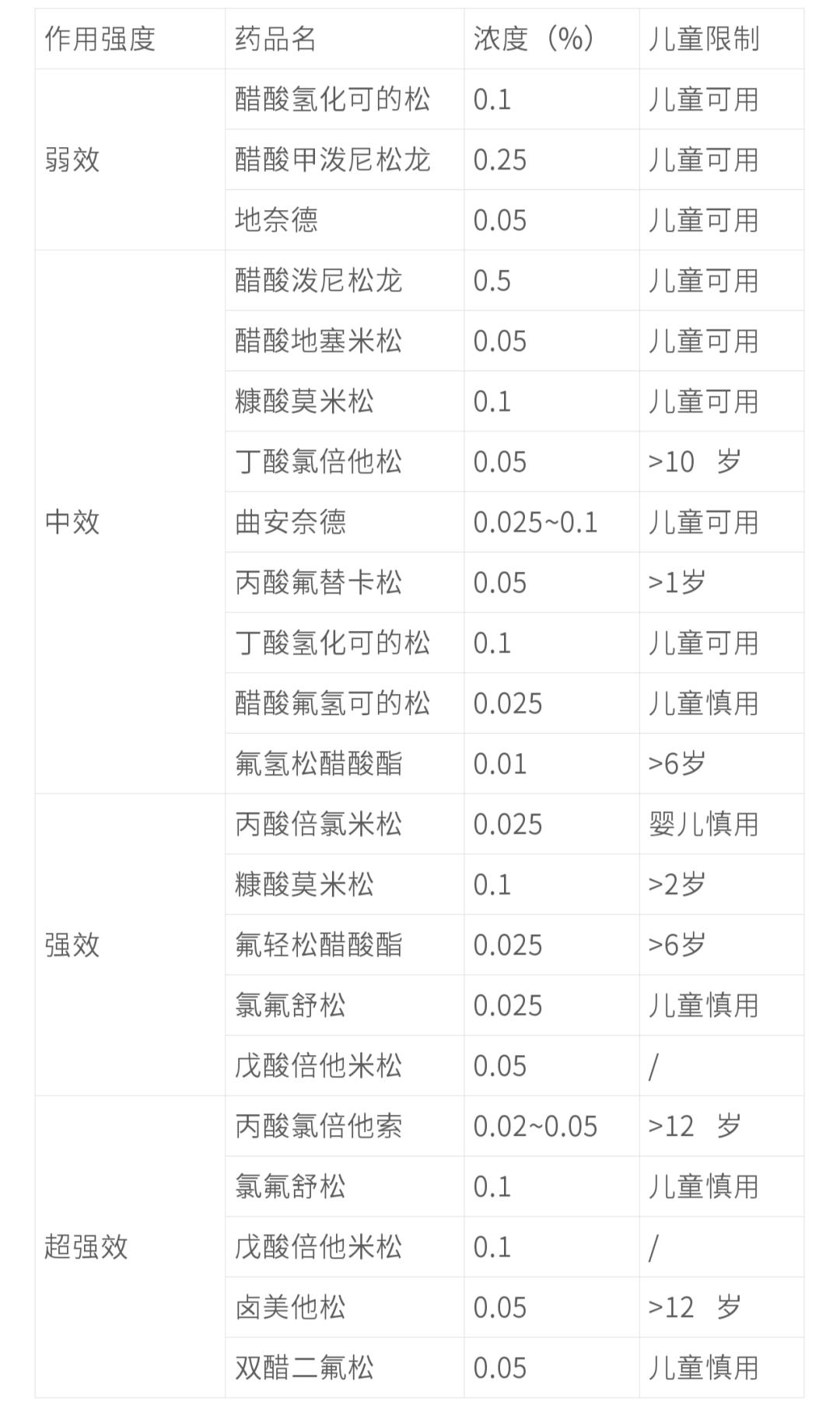 9个月婴宝湿疹反复好不了怎么办,湿疹反反复复老是好不了怎么回事