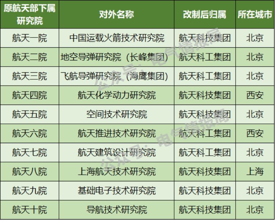 航天部直属高校中的电气强校，集“实力与认可度”于一身的大学