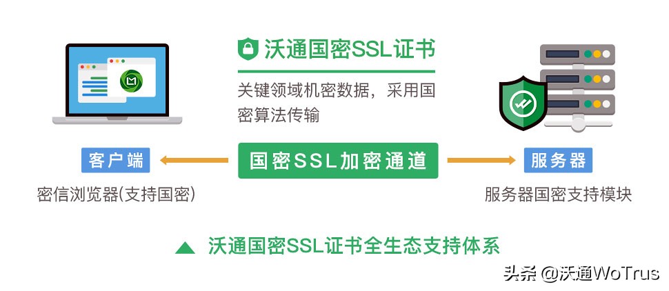 沃通nginx部署ssl证书,沃通ssl证书升级