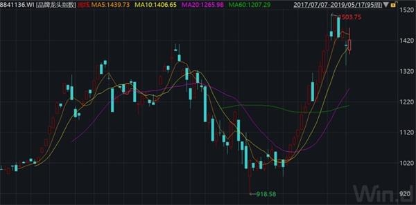 519行情中涨幅最大的股票,519行情龙头股