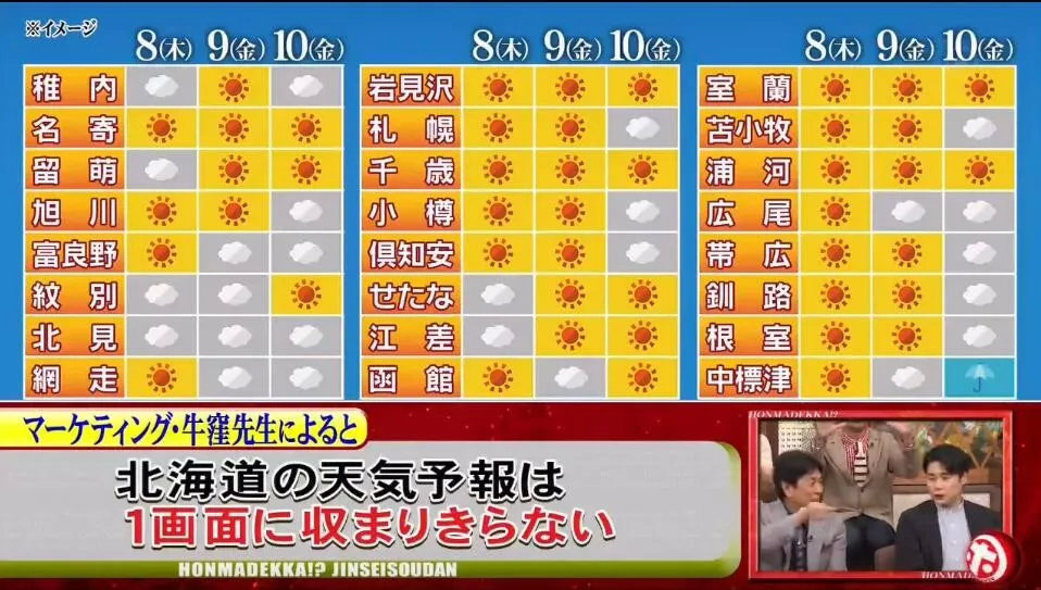 北海道民：求求你们了解下真正的北海道再做攻略，好不好？