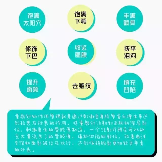 王菲代言的童颜针好吗,王菲童颜针后面部变化