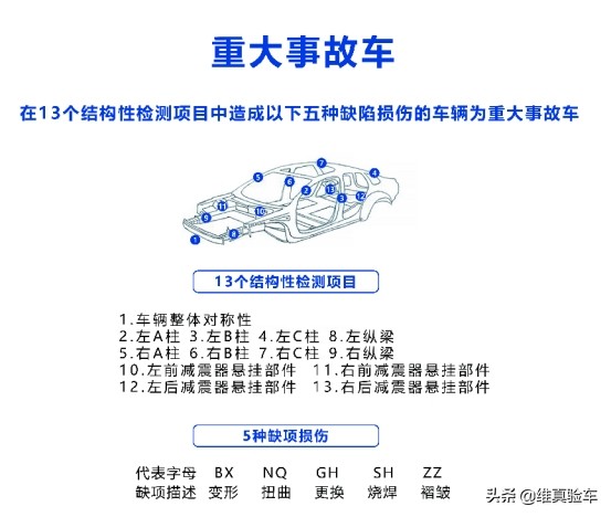 五万多的标致3008能买吗,标致3008推荐购买吗