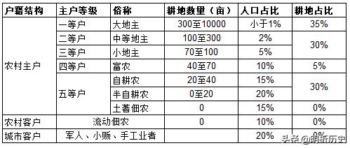 宋朝经济达到什么水平,宋朝经济吊打全球