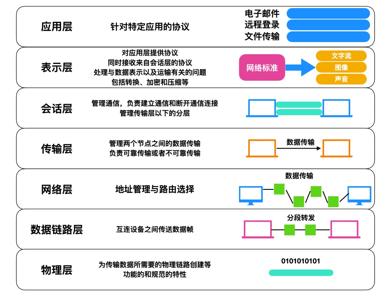 计算机网络技术基础知识视频教程,计算机网络原理基础知识