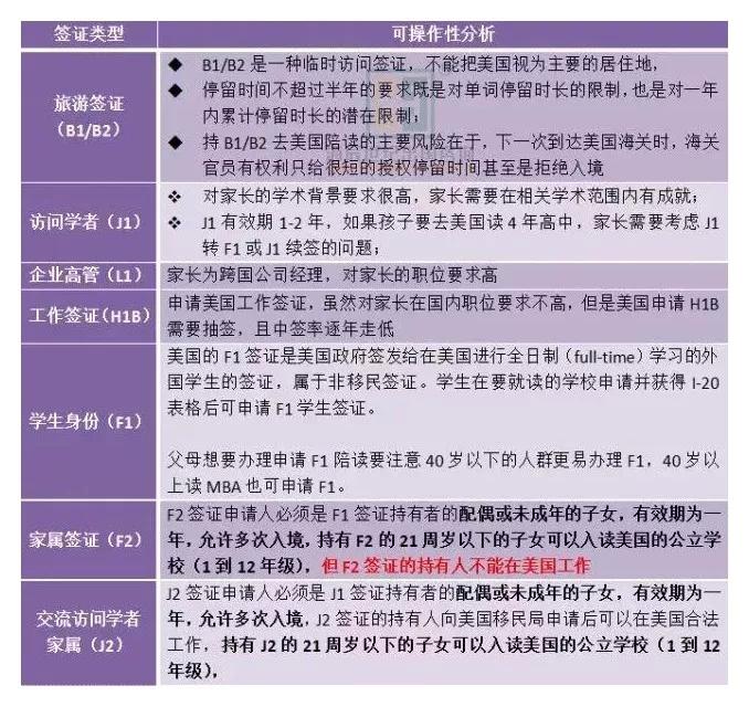 带着爸爸去留学去哪个学校,带着爸爸去留学去的哪个大学