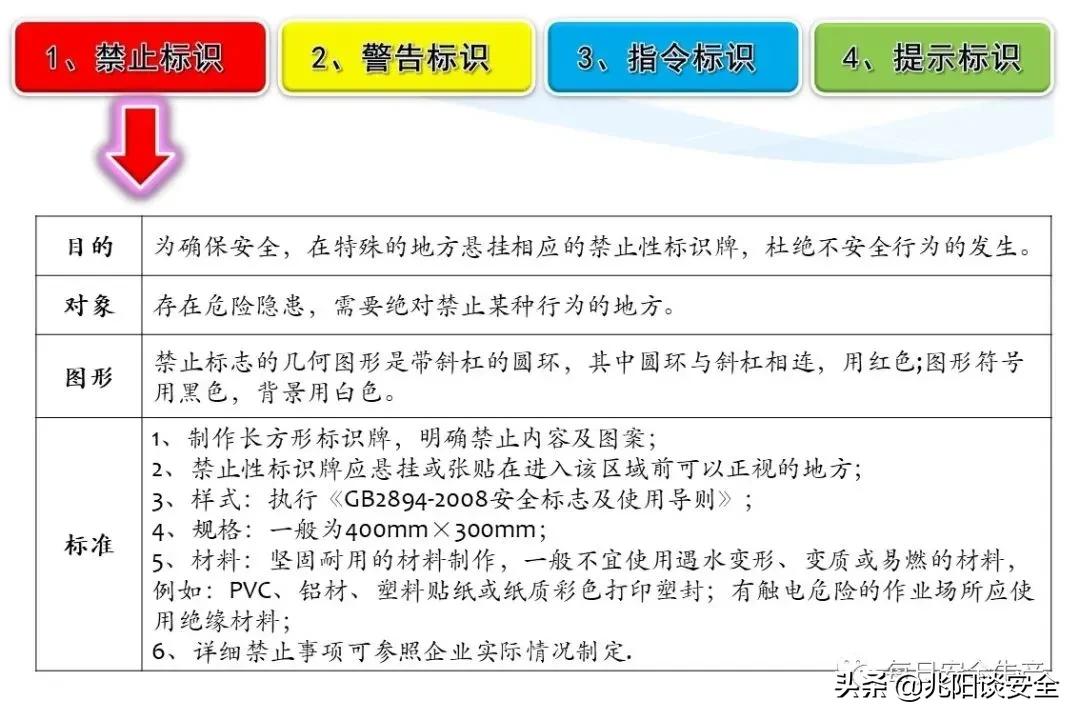 安全标志分类有补充标志吗,安全标志从内容上分为哪几类