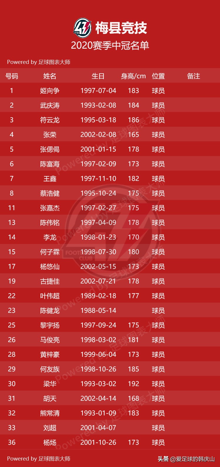 2022年冠中冠决赛名单,2024中冠参赛名单及队徽