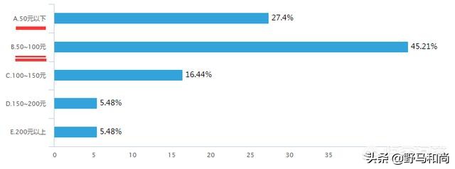 小白创业美甲行业如何开店,现在开一个小型美甲店会赚钱吗