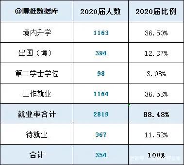 北京高校解读,北京林业大学高校计划