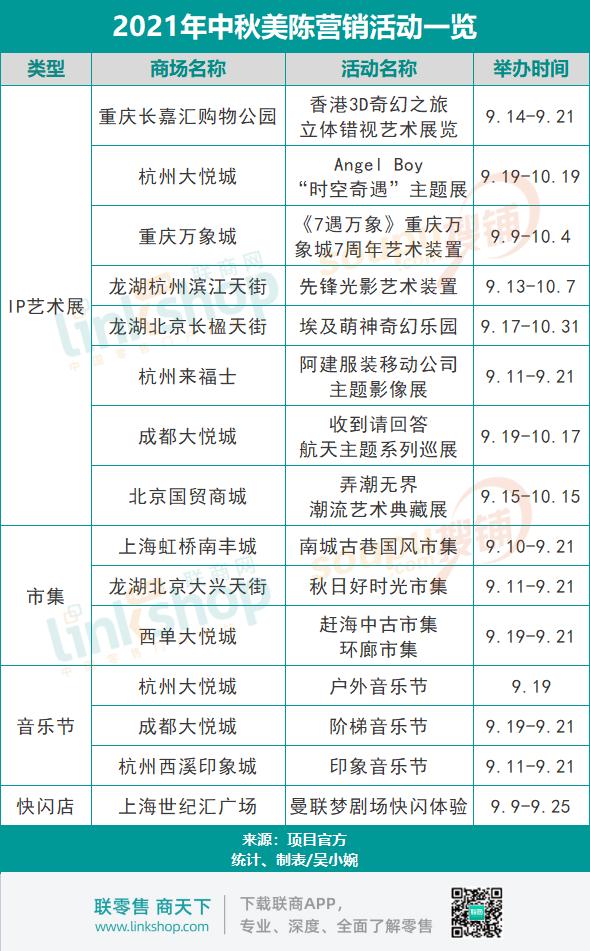 全国13家购物中心中秋营销活动一览
