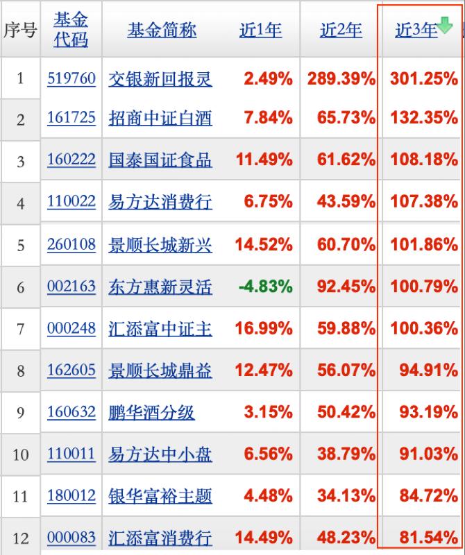 想抓住十年10倍牛股？原来就这么简单