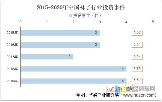 袜业未来发展趋势,棉袜行业分析