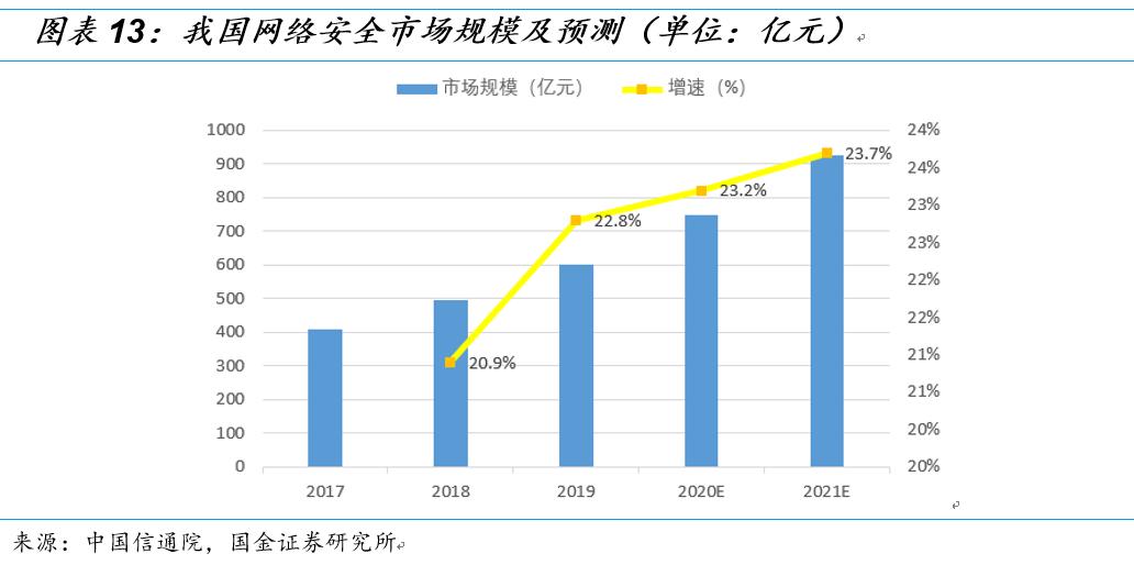 国金研究十大热门股,国金研究宏观