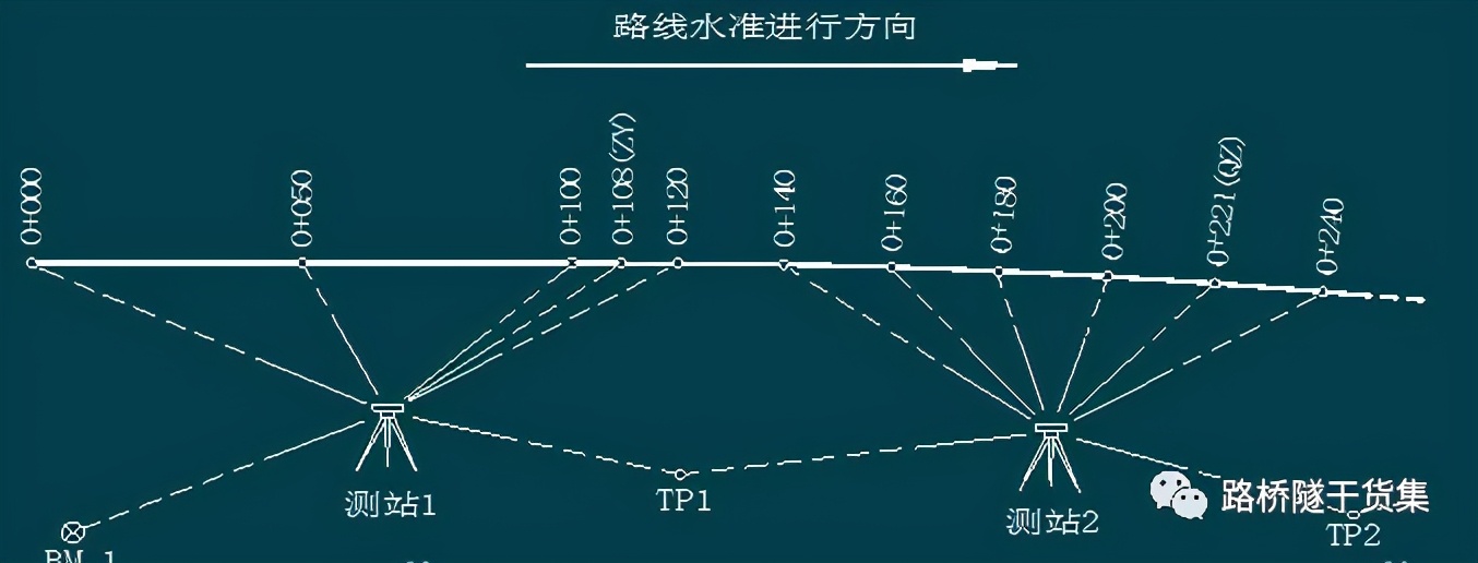隧道测量工程量表格制作过程,桥梁隧道工程技术cad尺寸标注