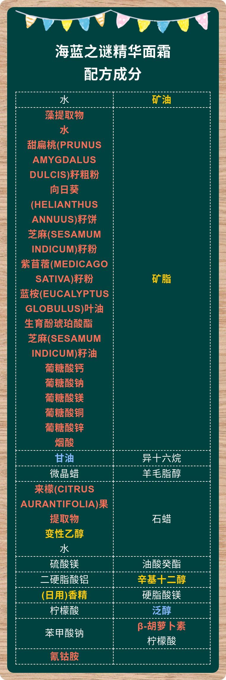 海蓝之谜精华面霜成分分析表,干性皮肤用海蓝之谜哪款面霜