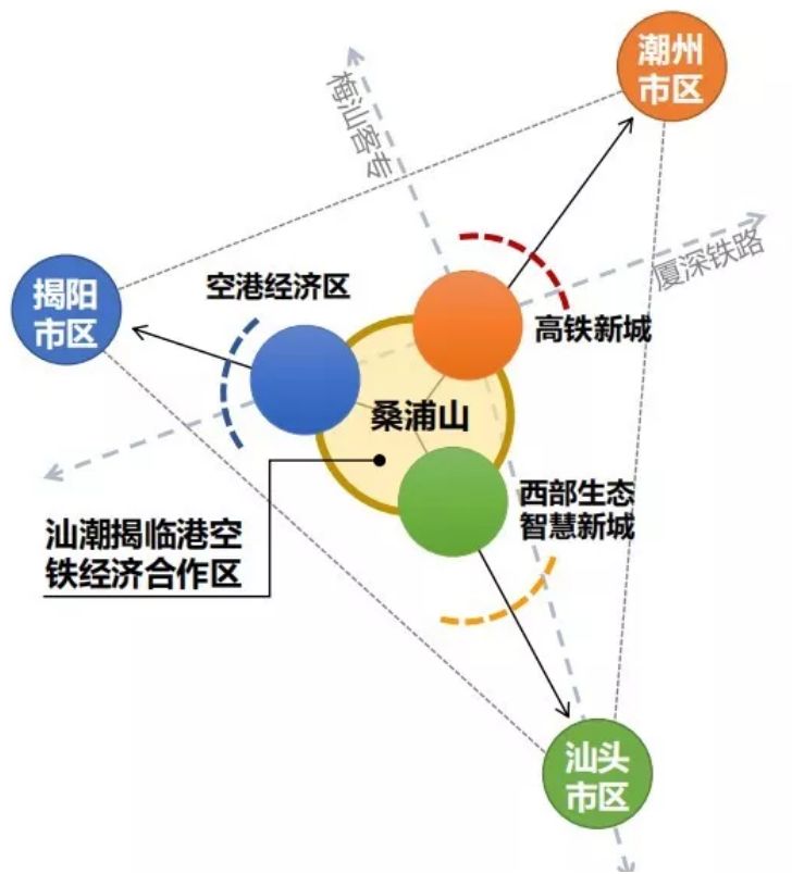 潮汕高铁新城最新规划,潮汕高铁区发展