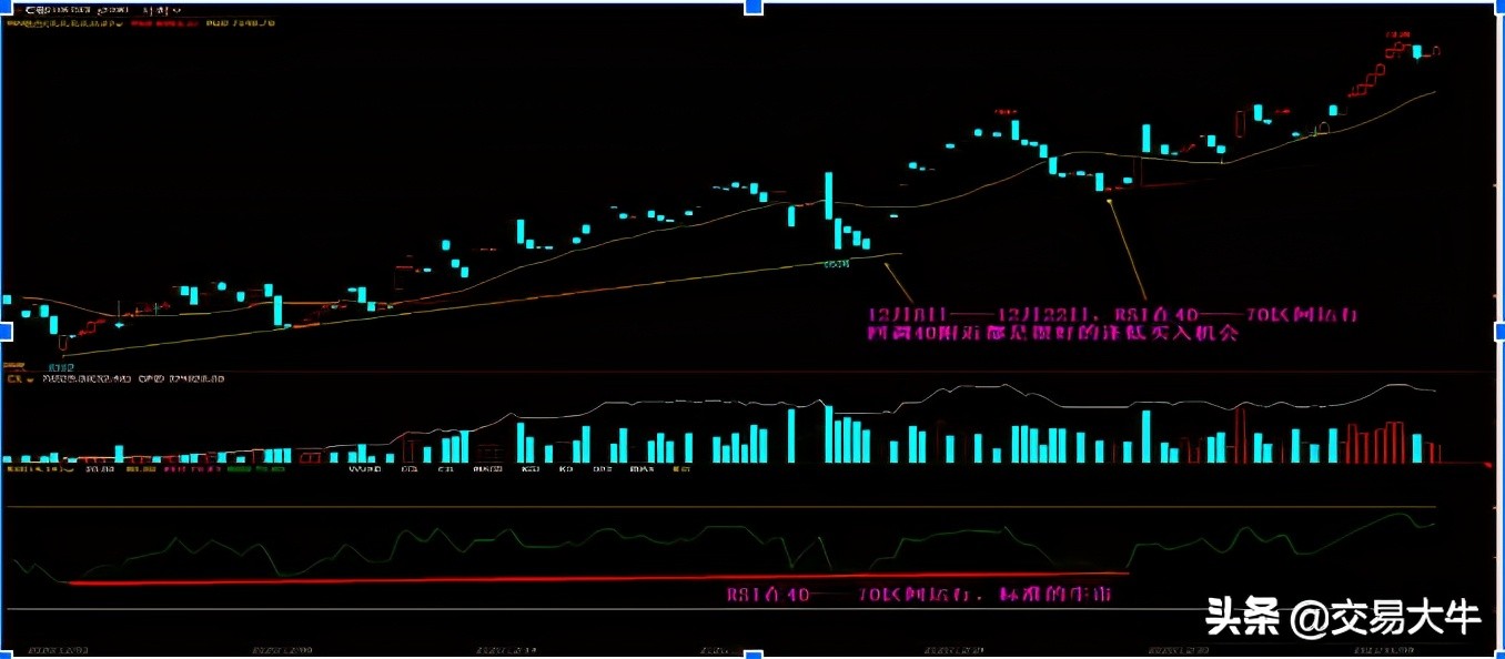 分享10年持续稳定盈利的交易系统,傅刚老师的稳定盈利的交易系统