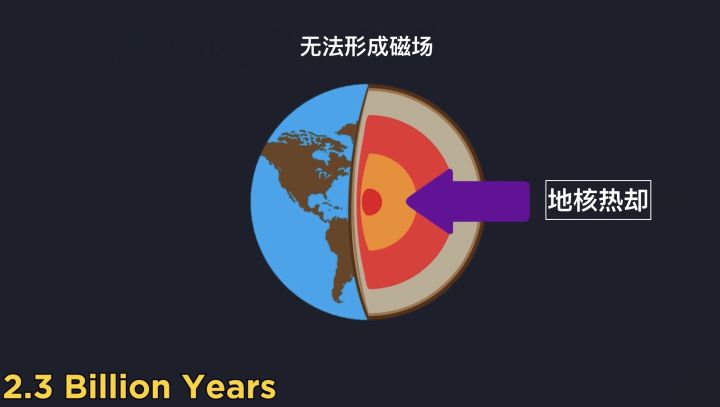 如果地核突然冷却会发生什么,如果地核变冷会怎么样