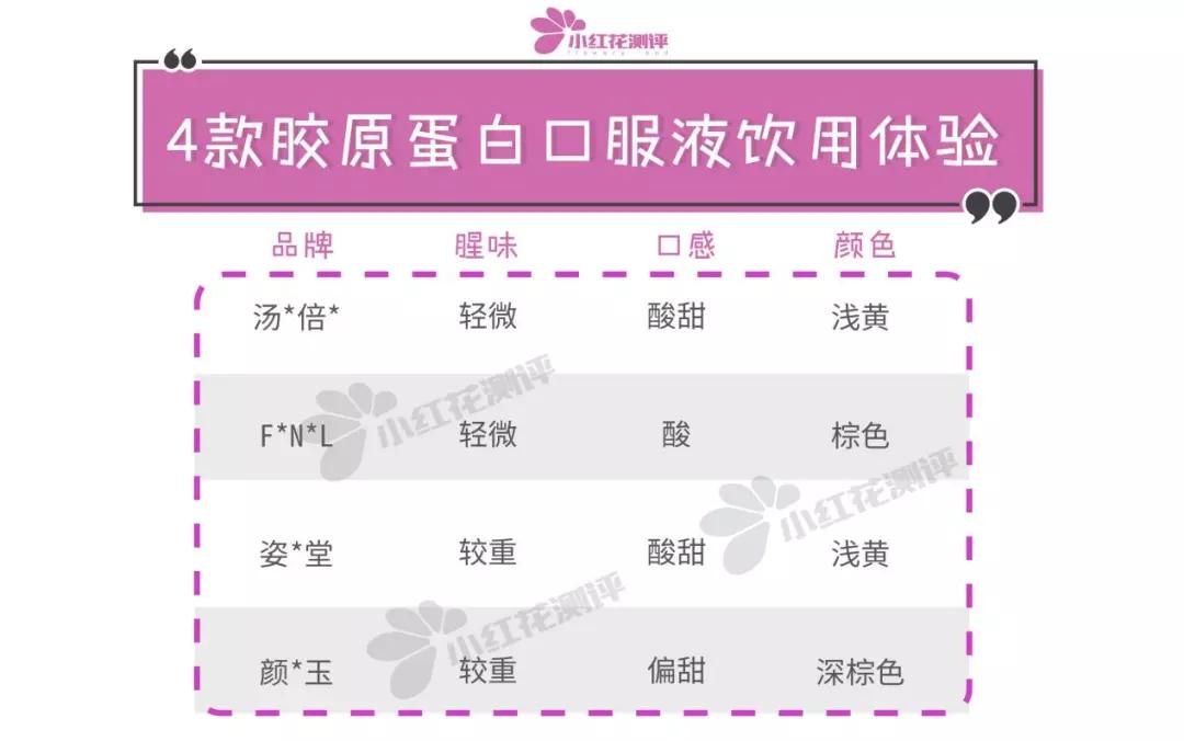 排名第一的胶原蛋白口服液,最火的胶原蛋白口服液