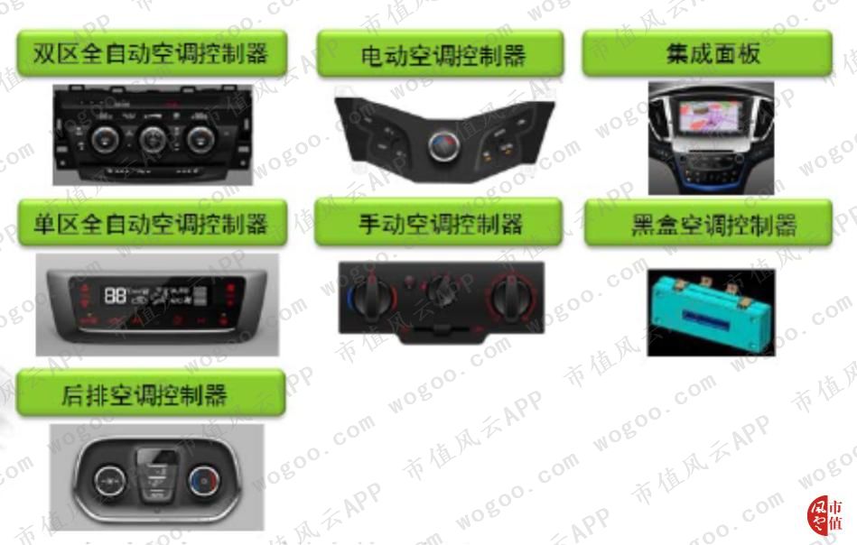 德赛西威核心产品,德赛西威是什么板块