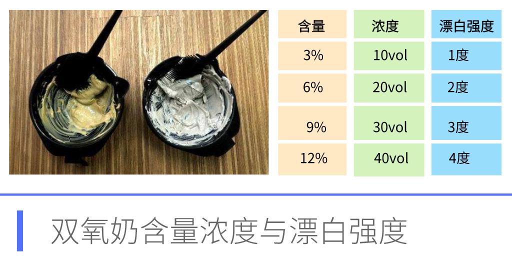染发时漂色不均匀,染发漂和不漂有什么区别