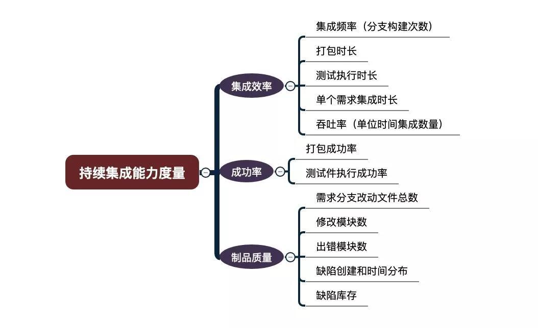 如何实现电商运营价值创新,如何通过开发增加研发效能