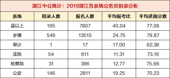 2021年湛江公务员报考,湛江公务员报考时间和考试时间