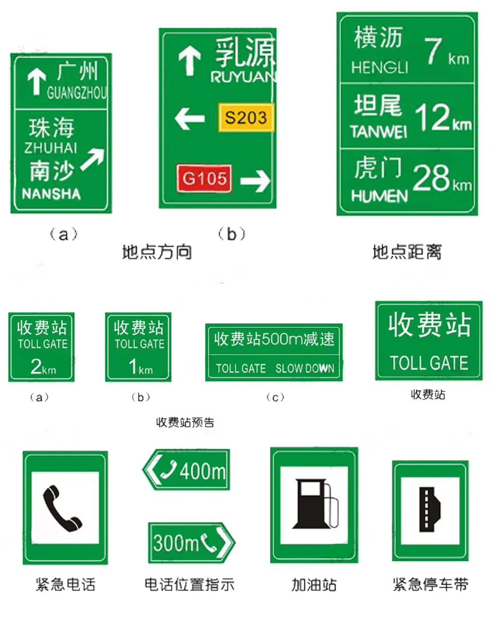 新手开车如何判断路上的指示标志,道路交通警告标志标牌图解