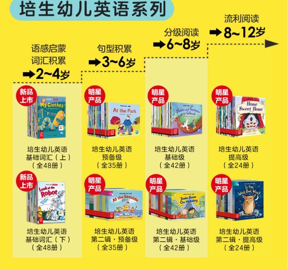 培生英语分级阅读值得读吗,英语分级阅读6-12岁推荐