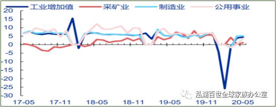 疫情当下如何做资产配置,后疫情时代家庭资产配置