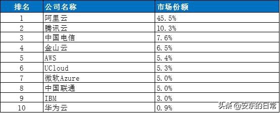ibm智能电脑,ibm诞生