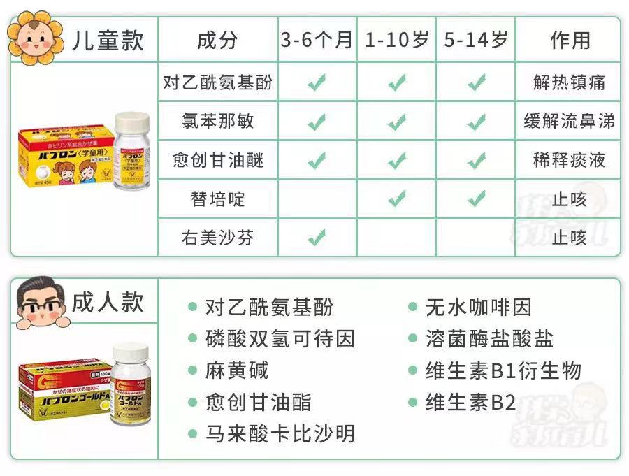 儿童用海淘药好吗,儿童所谓的海淘药