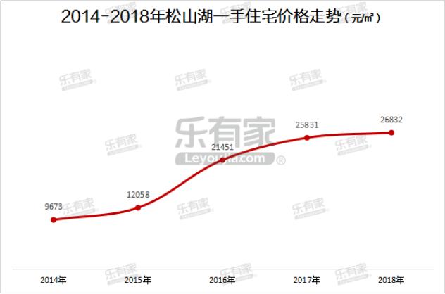 东莞一季度gdp增速,东莞gdp增速2023