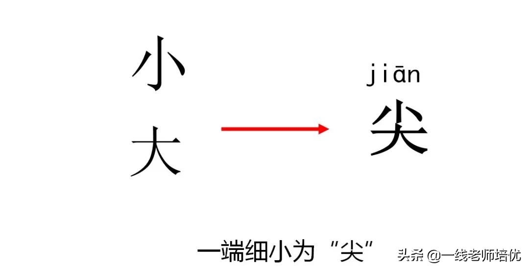 知识点+练习题▎部编版一年级语文上册识字9日月明