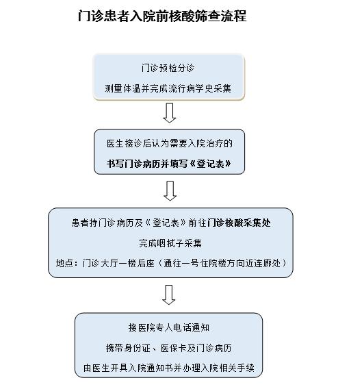 黄埔医院预约挂号,黄埔中医院预约挂号
