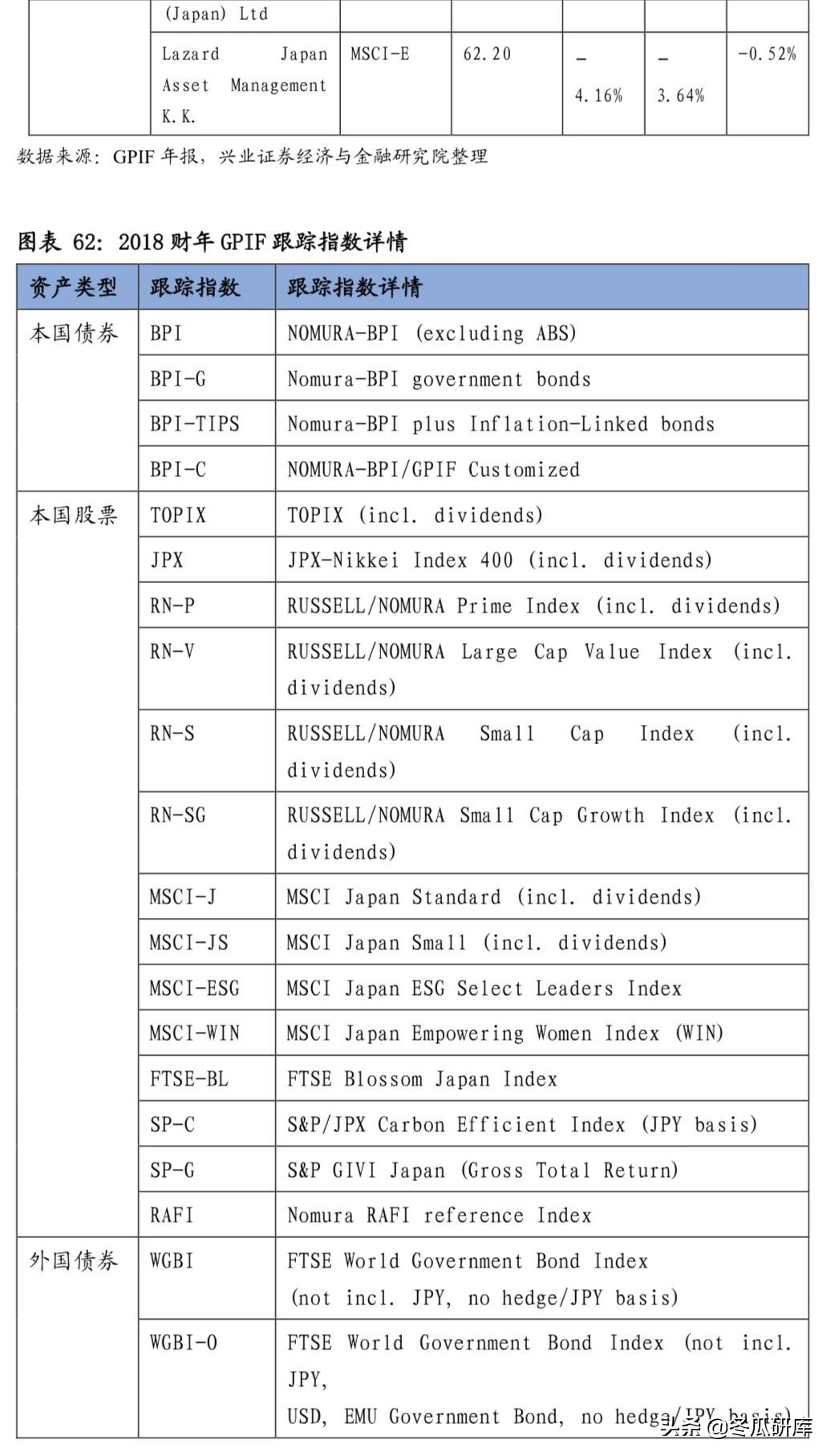 日本的养老金是怎样的,日本养老金制度的问题及措施