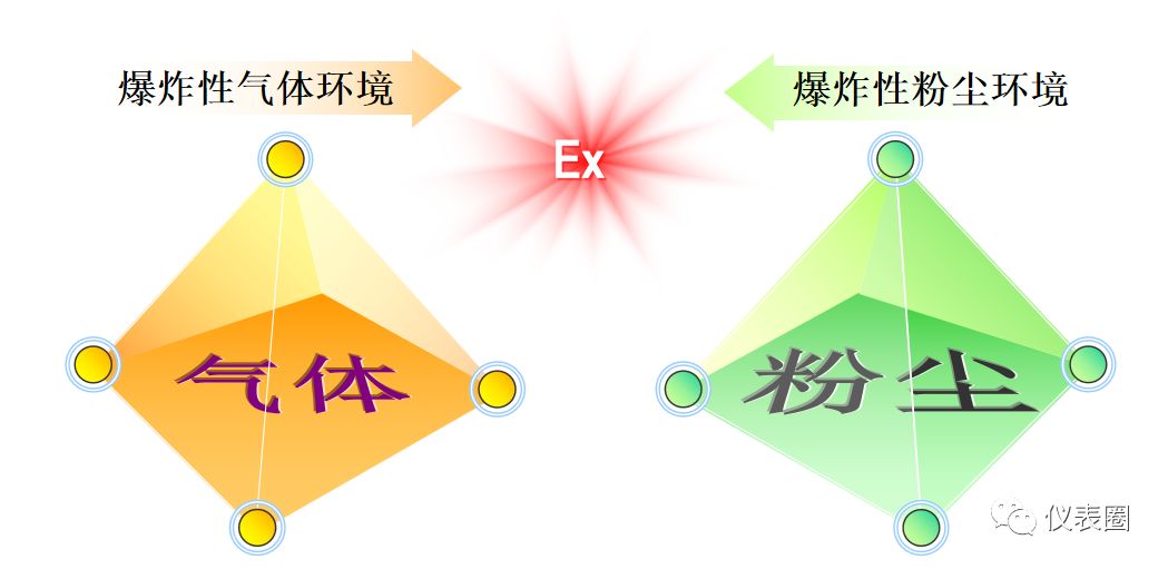进口仪表防爆知识图解,防暴安全知识视频