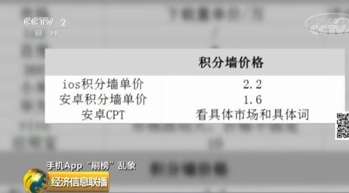 机刷8毛,人刷2块2!App排名黑色产业链便宜了谁?