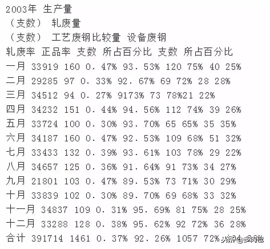 6西格玛管理书籍,6西格玛管理全套视频