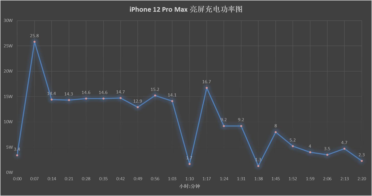 手机最新快充技术,快充移动电源横评
