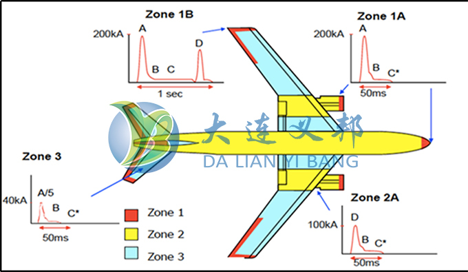 Haydale纳米石墨烯导电增强树脂填料满足航空航天领域防雷需求