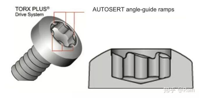 一位工程师很好地回答了“中国技术总工与德国技工拧螺丝的差距”