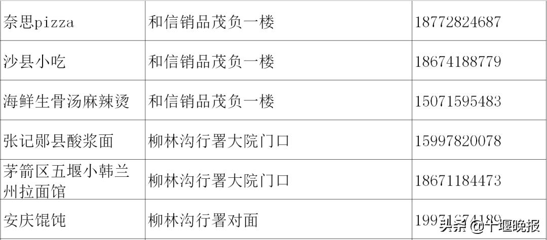 十堰美食春节正常营业餐厅,十堰餐饮恢复营业通知