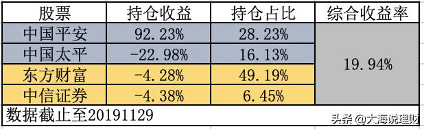 一周理财小结简单方法,本周理财集锦