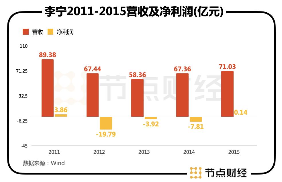 李宁市值2500亿,李宁市值暴涨