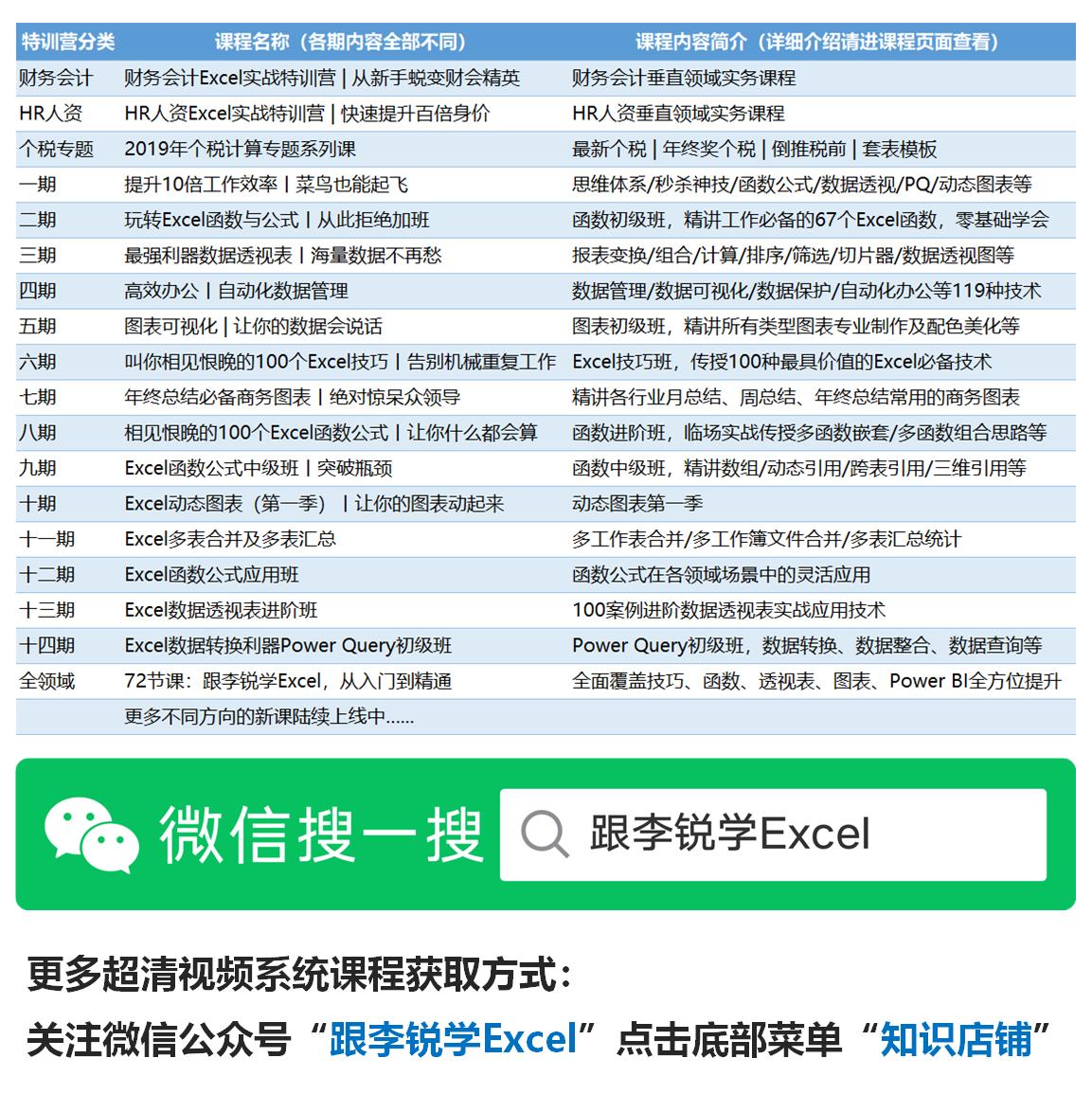 excel公式怎么四舍五入取整,excel公式计算结果四舍五入取整