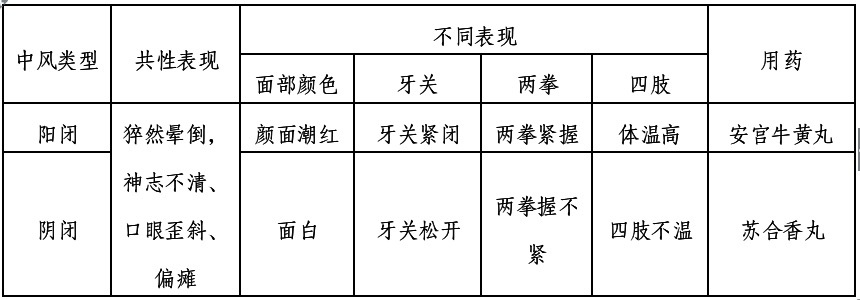 安宫牛黄丸治疗中风恢复效果如何,治疗中风偏瘫的牛黄丸