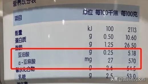 香港消委会奶粉测试结果,香港消委会检测15款婴儿奶粉