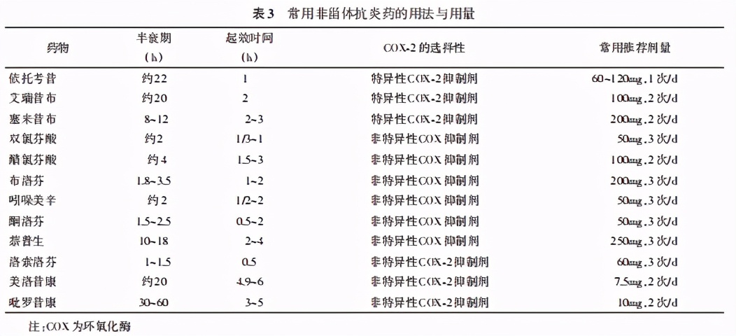 痛风治疗书籍电子版,痛风防治必读书籍
